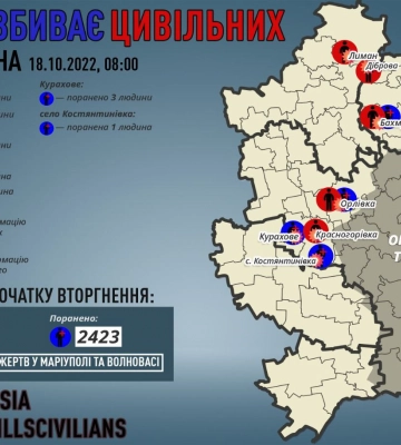 На Донеччині окупанти вбили шістьох цивільних, а вісьмох поранили
