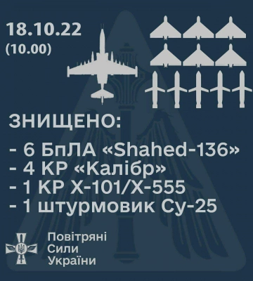 На Херсонщині збили Су-25 росіян, – речник Повітряних Сил