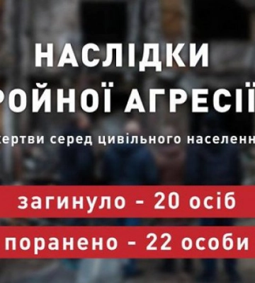 Учора російські військові вбили двадцять українців