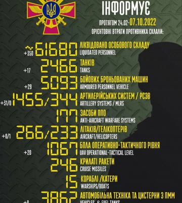 Мінус 350 окупантів: ЗСУ потужно оновили статистику втрат РФ