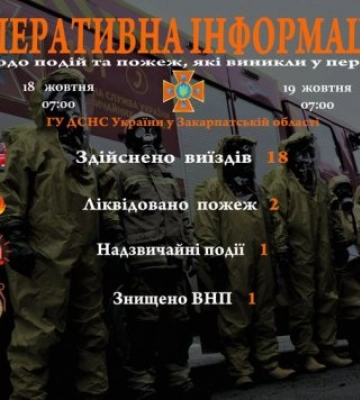 Головне управління ДСНС України у Закарпатській області інформує
