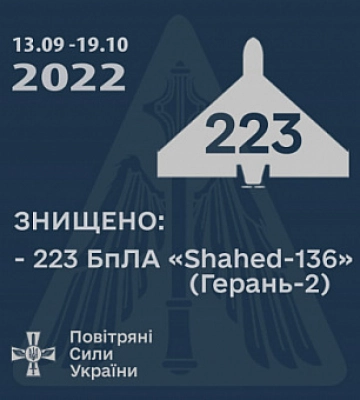 За 36 дней сбито 223 дрона-камикадзе Shahed-136