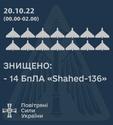 Миколаїв відбив хвилю «Шахедів», їх вполювали навіть поліцейські
