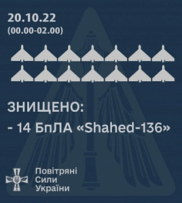 На Николаевщине уничтожено 14 дронов «Shahed-136»