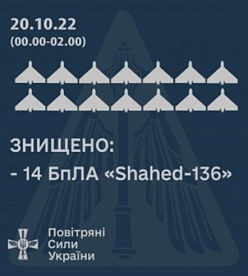 На Миколаївщині знищено 14 дронів “Shahed-136”