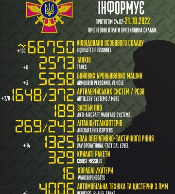 Оккупанты свезли на Херсонщину тысячи мобилизованных россиян: сводка Генштаба
