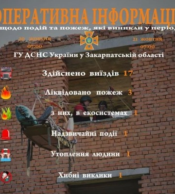 Головне управління ДСНС України у Закарпатській області інформує