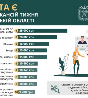 На Харьковщине открыты вакансии на 20-25 тысяч гривен в месяц. Подробности