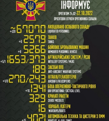 Война в Украине, 241-й день: Херсон готовят к уличным боям