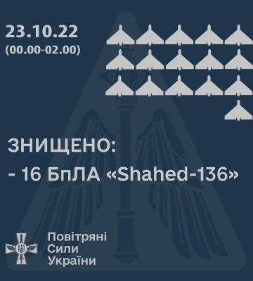 За дві години ППО збила 16 іранських дронів, з них 14 — на Миколаївщині