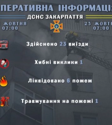 Головне управління ДСНС України у Закарпатській області інформує