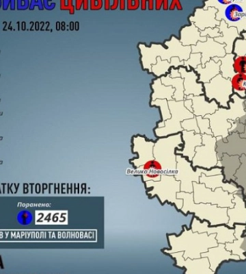 На Донеччині в результаті ворожих обстрілів загинули шестеро людей, ще п’ятеро дістали поранення