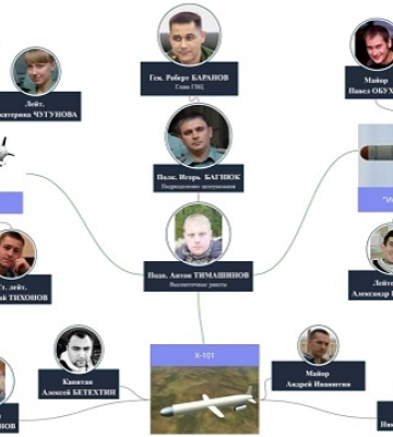 Хто наводять ракети на Україну. Журналісти-розслідувачі оприлюднили імена