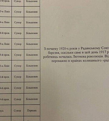 Дерусифікація: в Одесі перейменують 96 вулиць та провулків