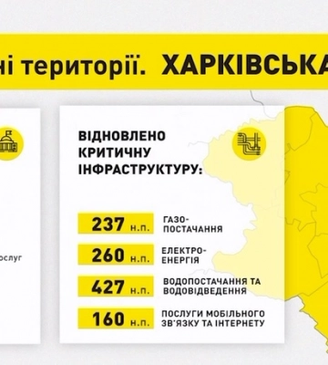 Відновлення Харківщини: в ОП розповіли про проведені роботи (відео)