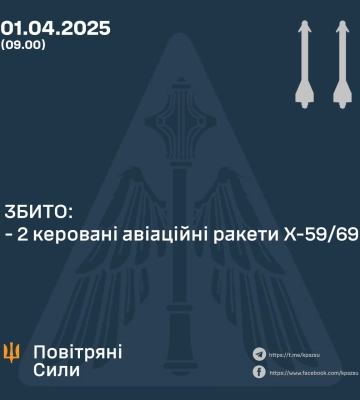 Вночі Сили оборони збили дві керовані авіаційні ракети Х-59/69 - Командування Повітряних Сил ЗСУ