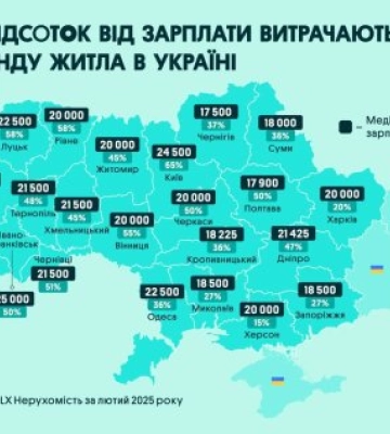 За оренду житла в Ужгороді доведеться віддати 75% зарплати