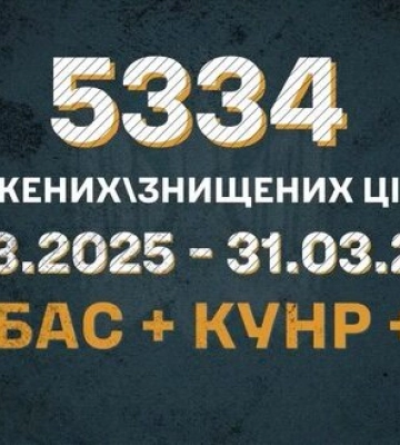 Оператори дронів із 414-ї бригади "Птахи Мадяра" у березні уразили понад 5000 цілей та ліквідували щонайменше 1700 окупантів. ВIДЕО