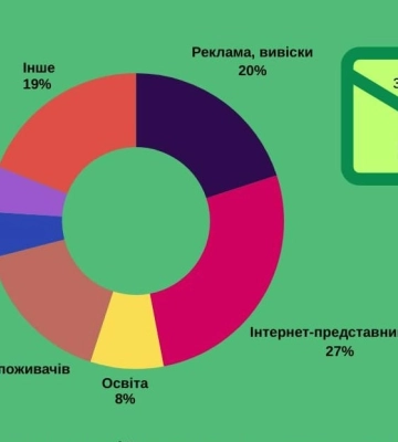 З початку року надійшло понад 600 скарг щодо порушення мовного закону – Кремінь