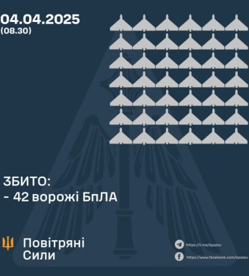 Масована атака безпілотниками на Дніпро 4 квітня: є пошкодження