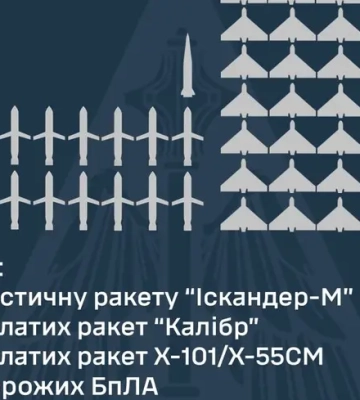 Росіяни запустили по Україні більше сотні дронів, та понад два десятки ракет: як з тим впоралася ППО - подробиці нічної атаки