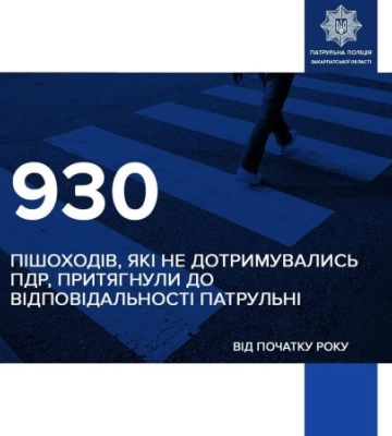 На Закарпатті з початку року оштрафували понад 900 пішоходів-порушників