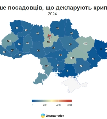 Понад дві тисячі декларацій з криптовалютою подали українські чиновники