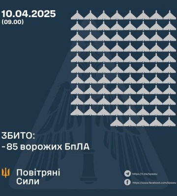 Защитники Украины ночью уничтожили 85 со 145 вражеских дронов