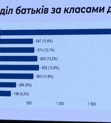 "Безпека дітей найважливіше": у Рівному провели батьківський форум (ВІДЕО)