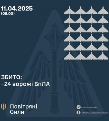 ППО знищила 6 ворожих дронів: ситуація на Дніпропетровщині після вечірньої атаки