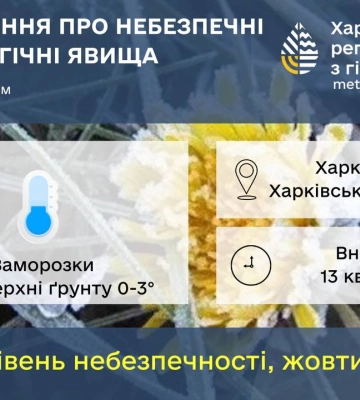 Радіаційний фон у Харківській області на 12 квітня 2025 року
