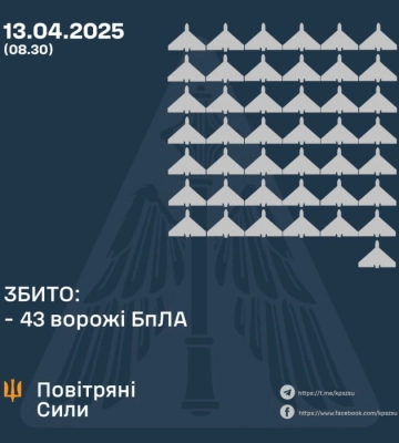 На Київщині через атаку російських безпілотників горів ангар — ОВА