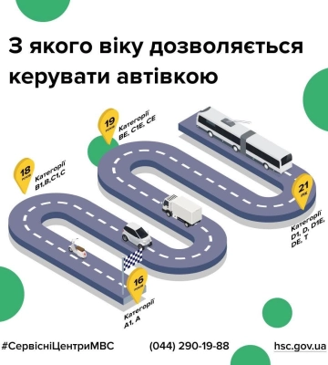 Право на керування: кому і з якого віку дозволено сідати за кермо транспортного засобу