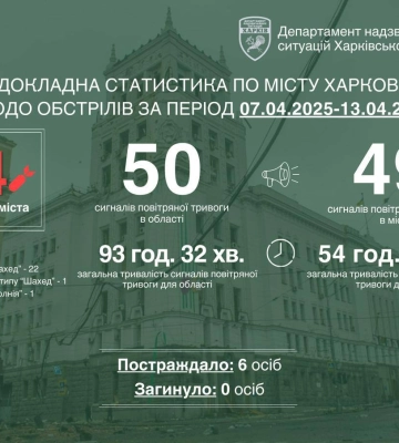 Терехов созывает внеочередную сессию горсовета в Харькове: что будут решать