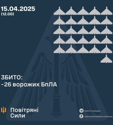 На Полтавщині збивали ворожі цілі