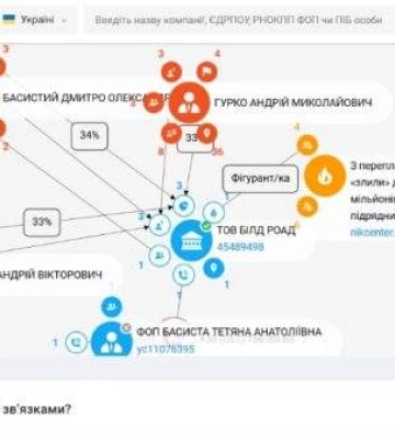 Нова фірма-привид, пов’язана з тендерними махінаторами, хапає дорожні підряди у Миколаєві