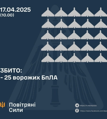 Ввечері та вночі Сили Оборони збили 25 ворожих БпЛА, ще 30 - локаційно втрачено, - КПС ЗСУ