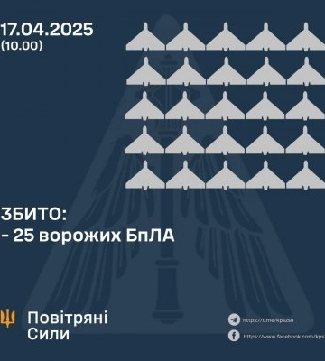 У ніч на 17 квітня збито 25 ворожих бпла, 30 безпілотників-імітаторів – не досягли цілей (локаційно втрачені)