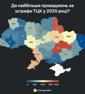 В Україні з початку року відкрито понад 17 тисяч проваджень за порушення військового обліку,  лише 16% зних закрито - Опендатабот