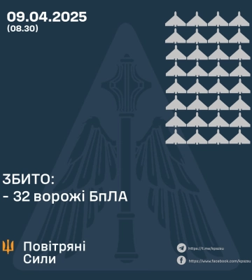Ввечері та вночі Сили Оборони збили 32 ворожих БпЛА, ще 8 - локаційно втрачено, - КПС ЗСУ