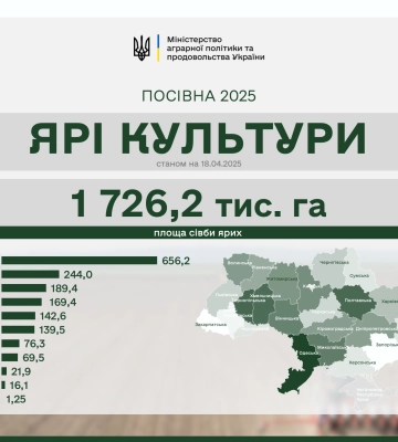 Українські аграрії засіяли понад 1,7 млн га ярих культур Українські аграрії засіяли понад 1,7 млн га ярих культур