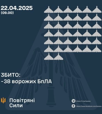 Нічна атака РФ: українська ППО збила 38 з 54 ворожих БПЛА