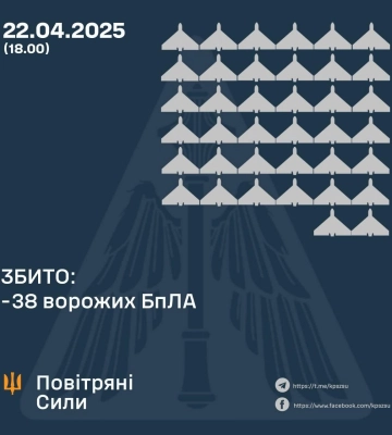 Росіяни удень атакували Україну 77 дронами та понад 130 керованими авіабомбами