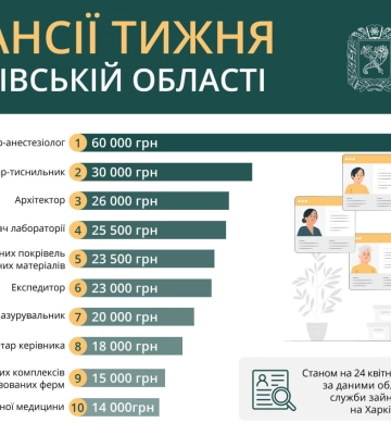 Работа в Харькове и области: кому готовы платить 60 тысяч гривен