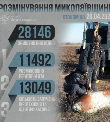Миколаївщина залишається однією з найзамінованіших територій України