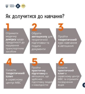 Закарпатська ОВА повідомляє важливу інформацію