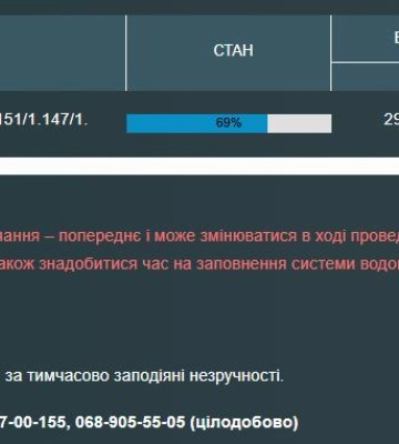 Одеса: мешканці проспекту Князя Володимира Великого без води з 29 квітня