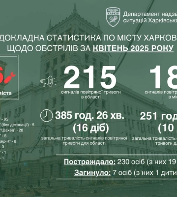 Апрель в Харькове побил рекорд по числу «прилетов» с начала войны — Терехов