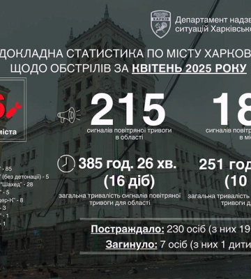 Квітень у Харкові був найтяжчим від початку вторгнення – Терехов