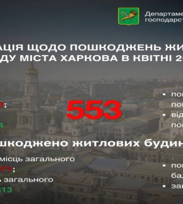 В Харькове апрель стал рекордным по обстрелам и разрушениям — Терехов